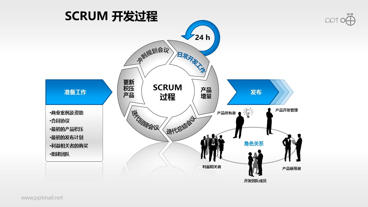 Scrum软件开发/项目管理PPT素材(1)
