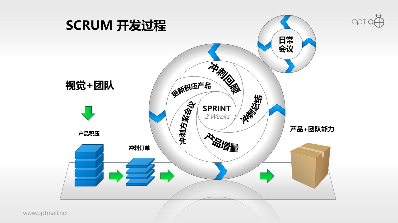 Scrum软件开发/项目管理PPT素材(10)