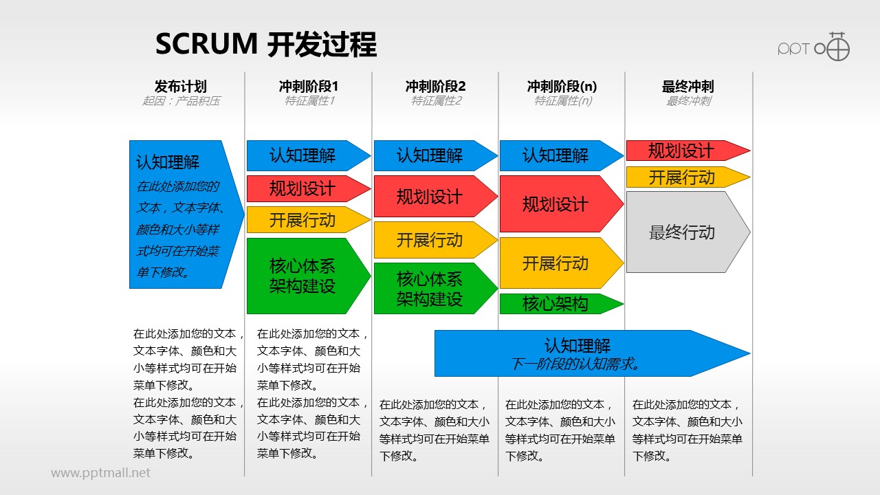 Scrum软件开发/项目管理PPT素材(11)