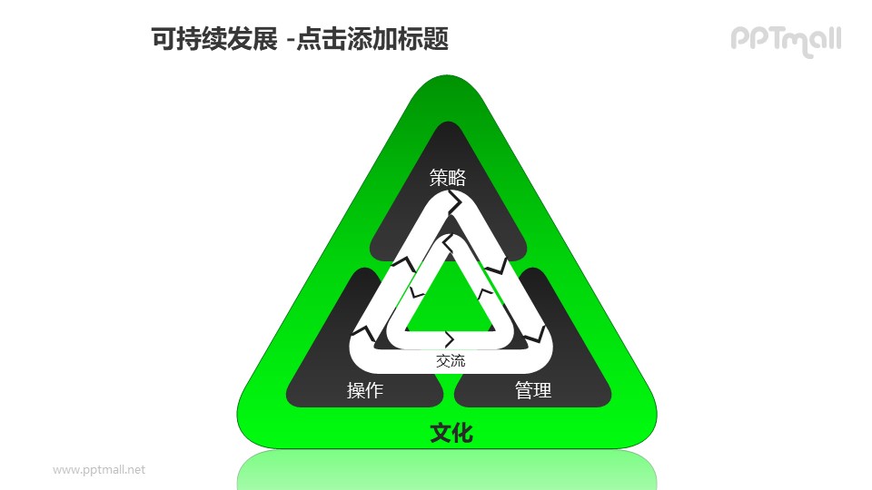 可持续发展——绿色三角形内部双向循环图PPT模板素材