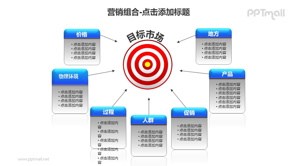 营销组合——目标市场的影响因素分析PPT模板下载