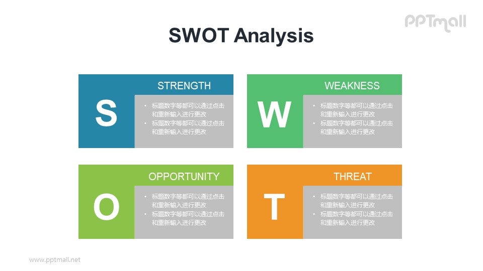 SWOT模型PPT模板素材